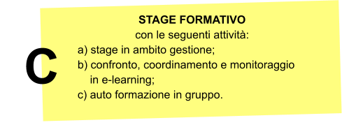 STAGE FORMATIVO con le seguenti attivit: a) stage in ambito gestione;b) confronto, coordinamento e monitoraggio      in e-learning;c) auto formazione in gruppo. C