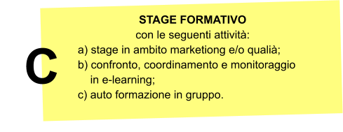 STAGE FORMATIVO con le seguenti attivit: a) stage in ambito marketiong e/o quali;b) confronto, coordinamento e monitoraggio      in e-learning;c) auto formazione in gruppo. C